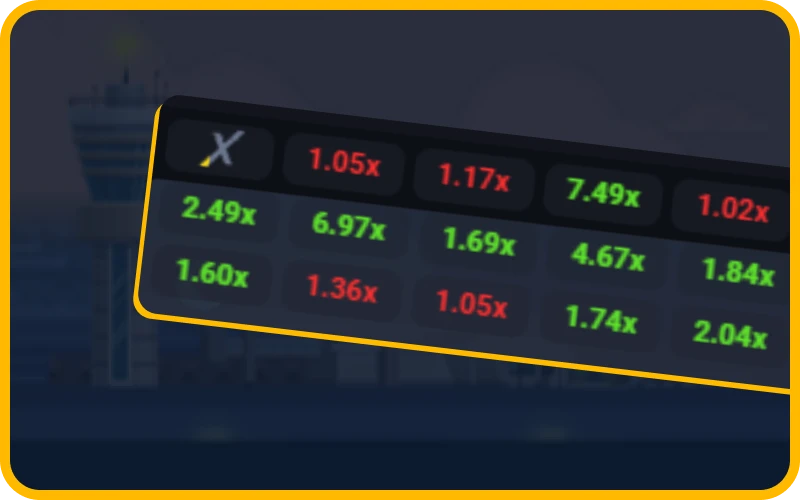 Track previous multiplier trends on the official Melbet history board.